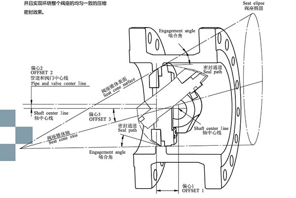 三偏心硬密封蝶閥04.jpg 三偏心硬密封蝶閥04.jpg